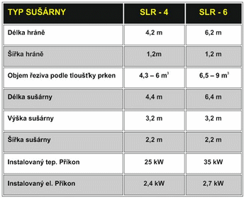 typ_susarny_slr